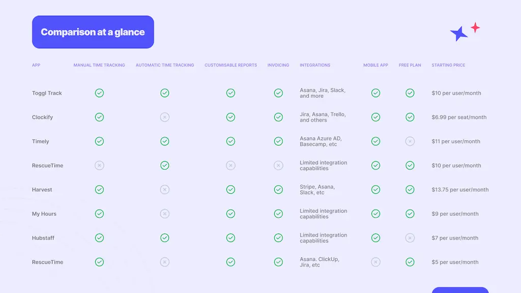 comparison time tracking for freelancers