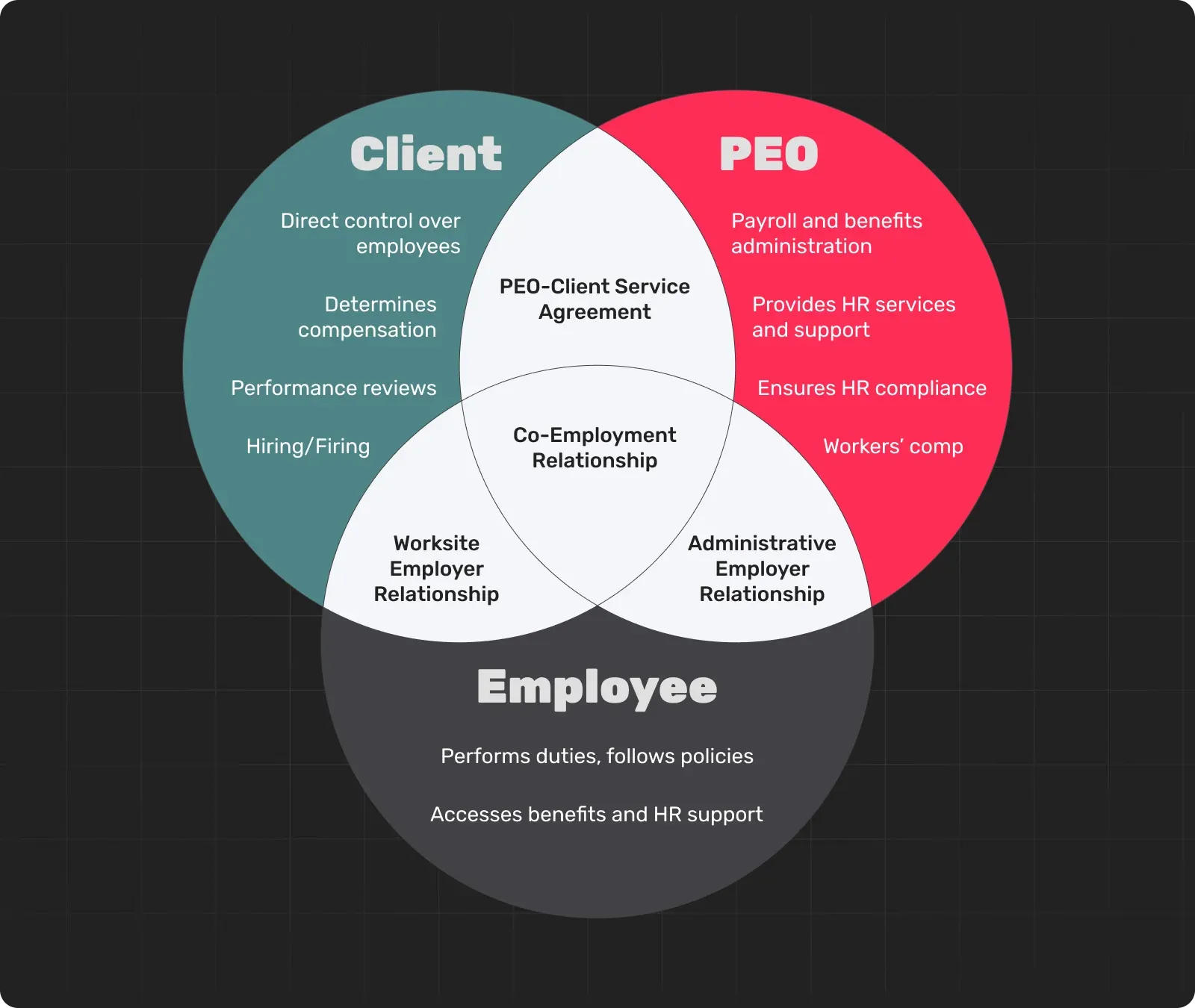 Client-PEO-Employee.webp