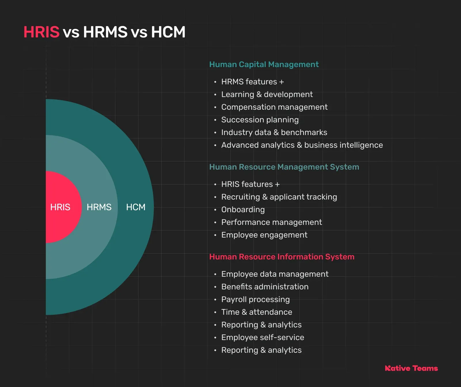 hris-vs-hrms-vs-hcm