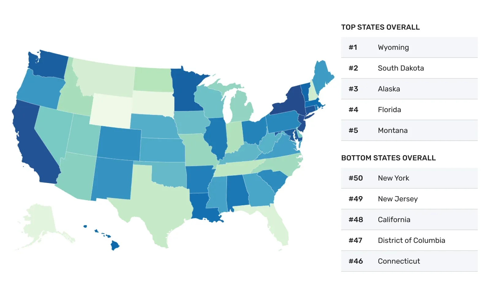 states-and-local-taxes