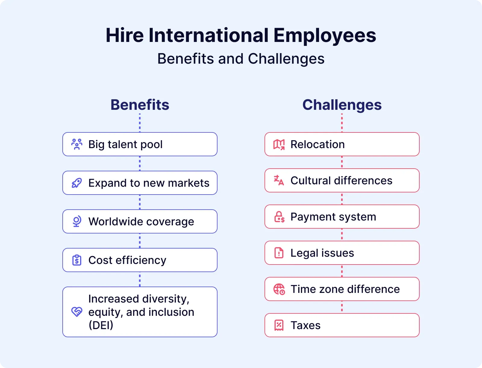 Hire International Employees Benefits and Challenges.webp