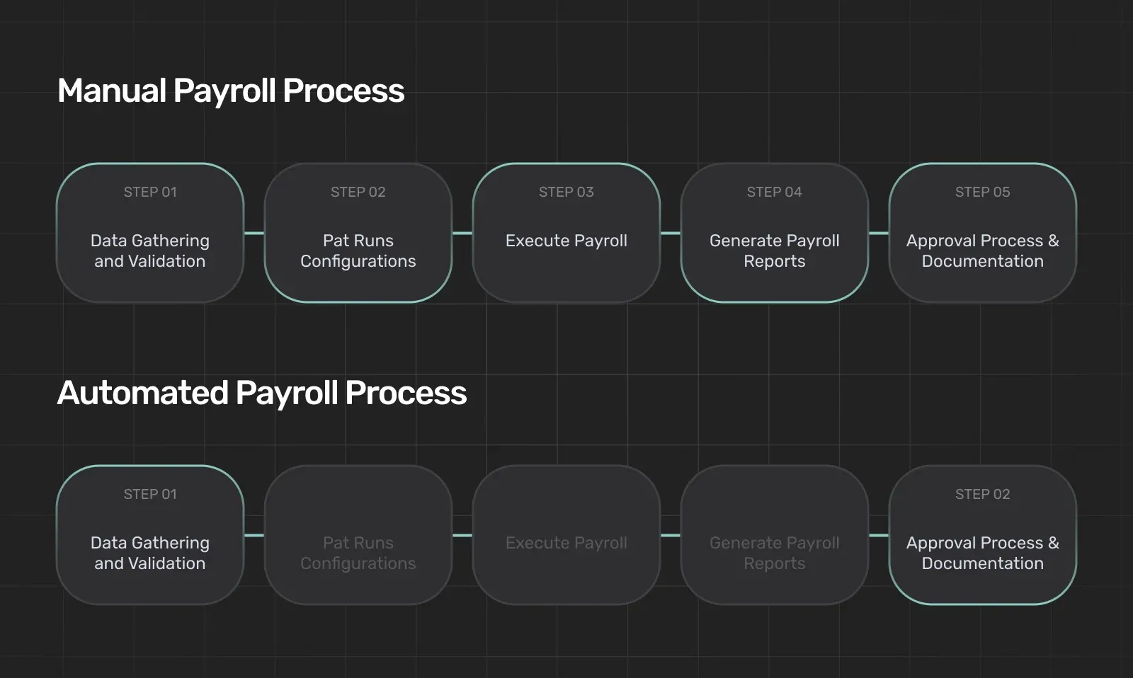 Manuel vs Automated payroll.webp