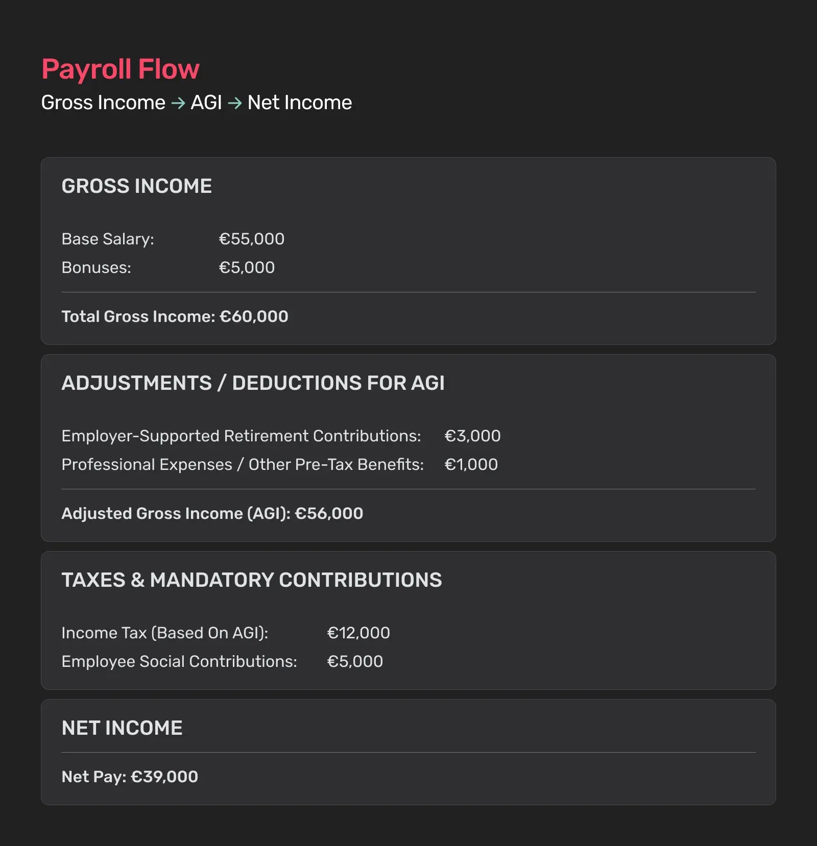 payroll-flow