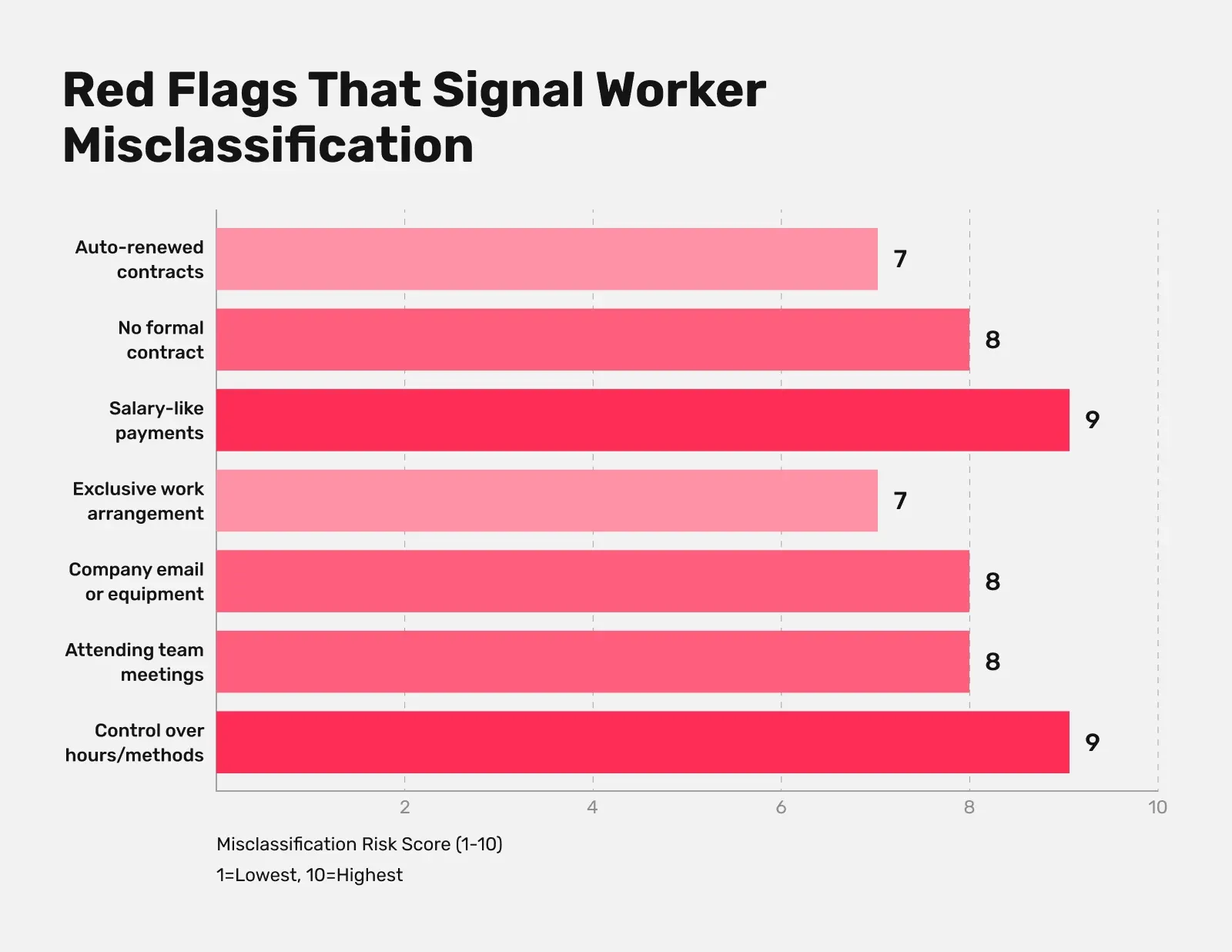 red-flags-that-signal-worker-misclassification