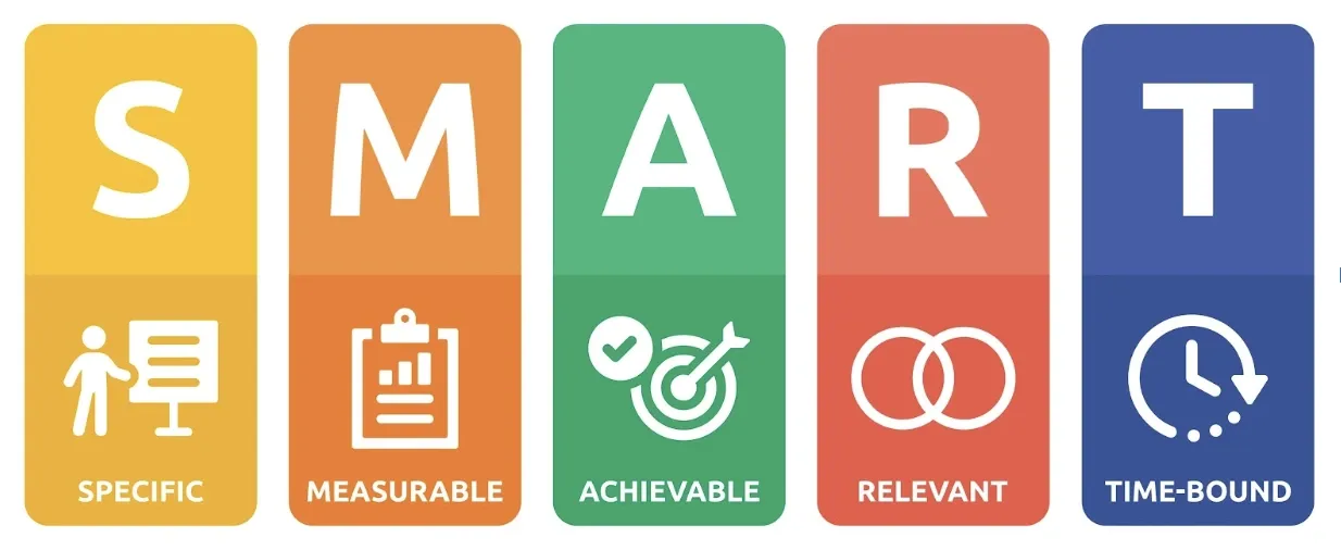SMART framework