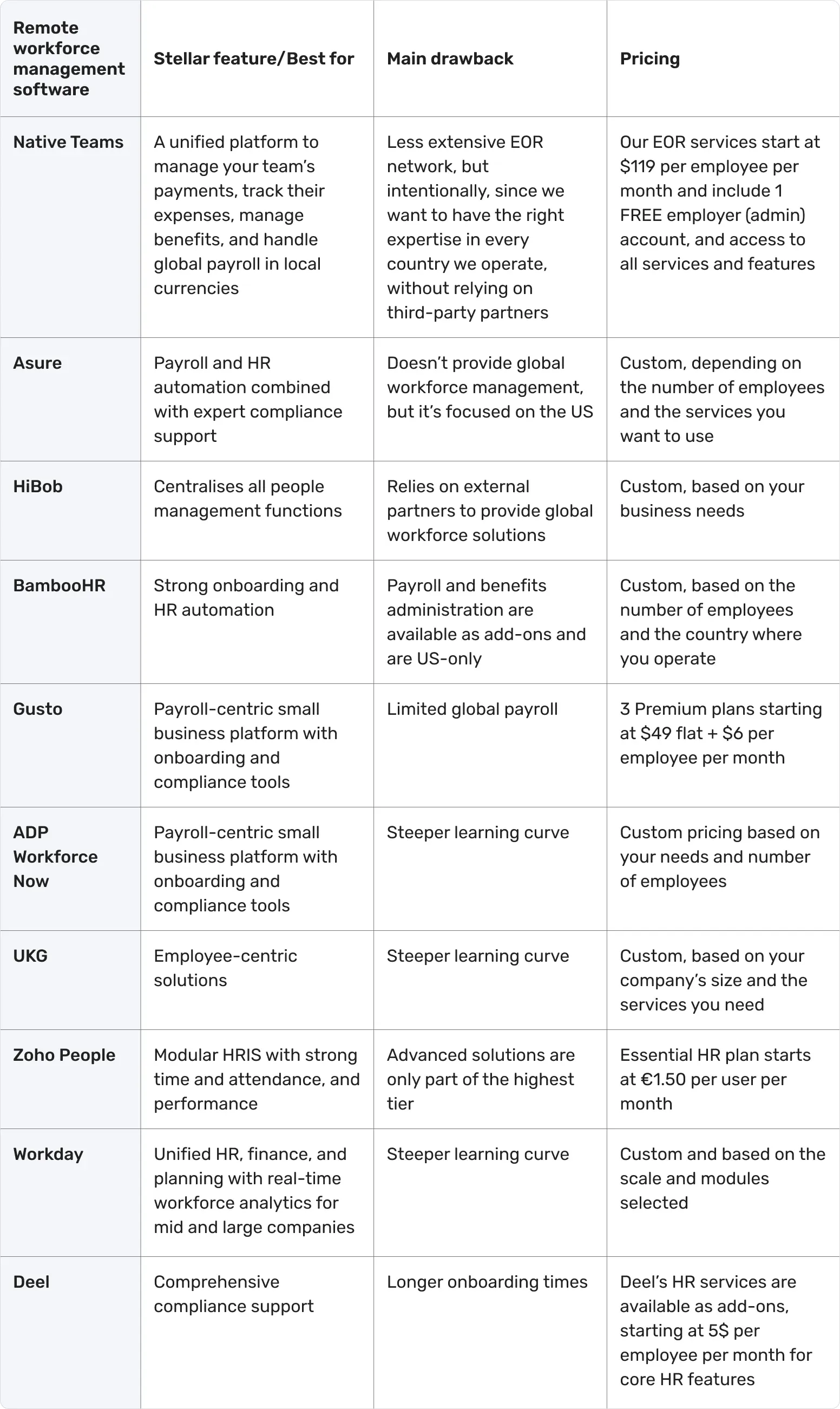 comparison-table