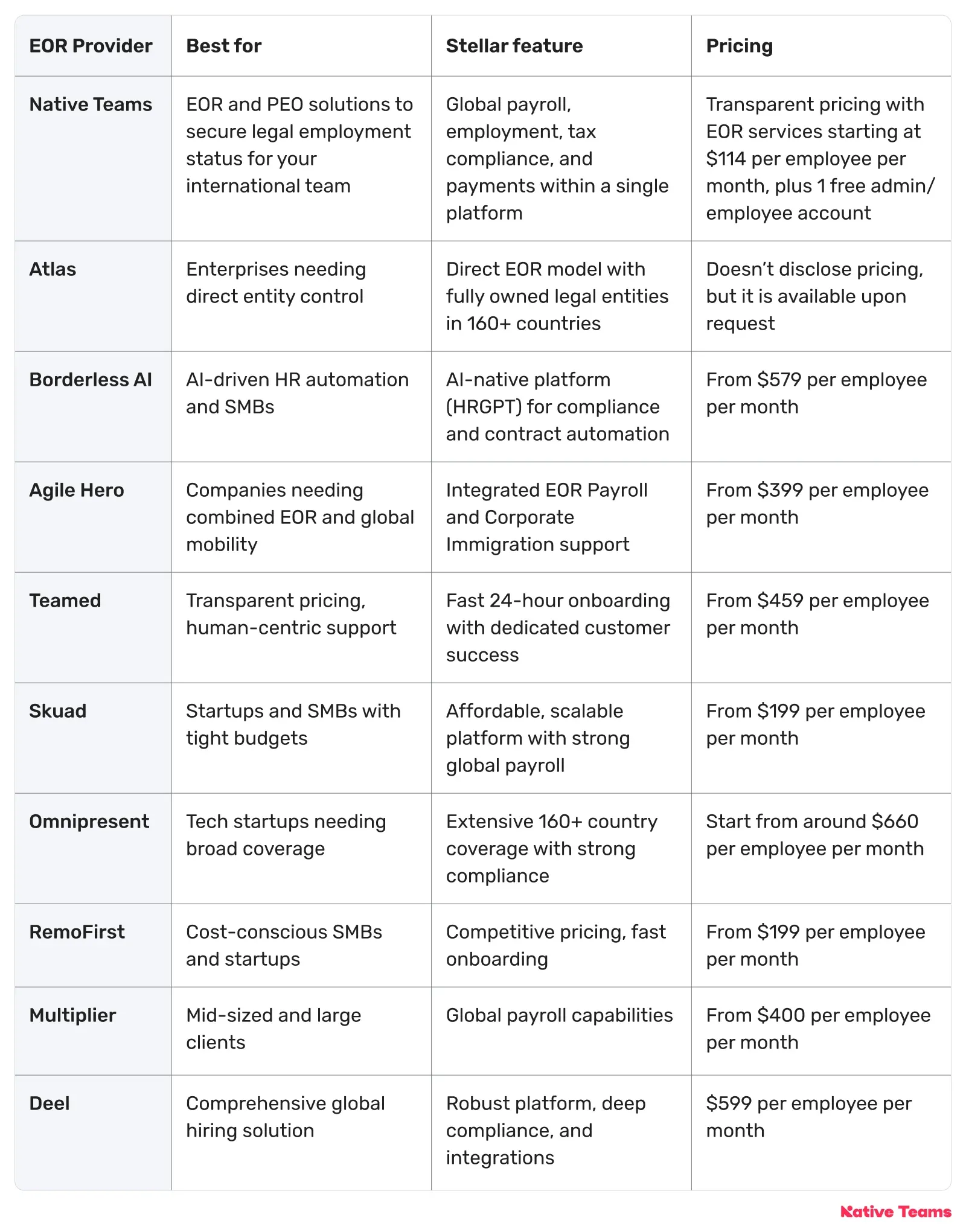 comparison-table