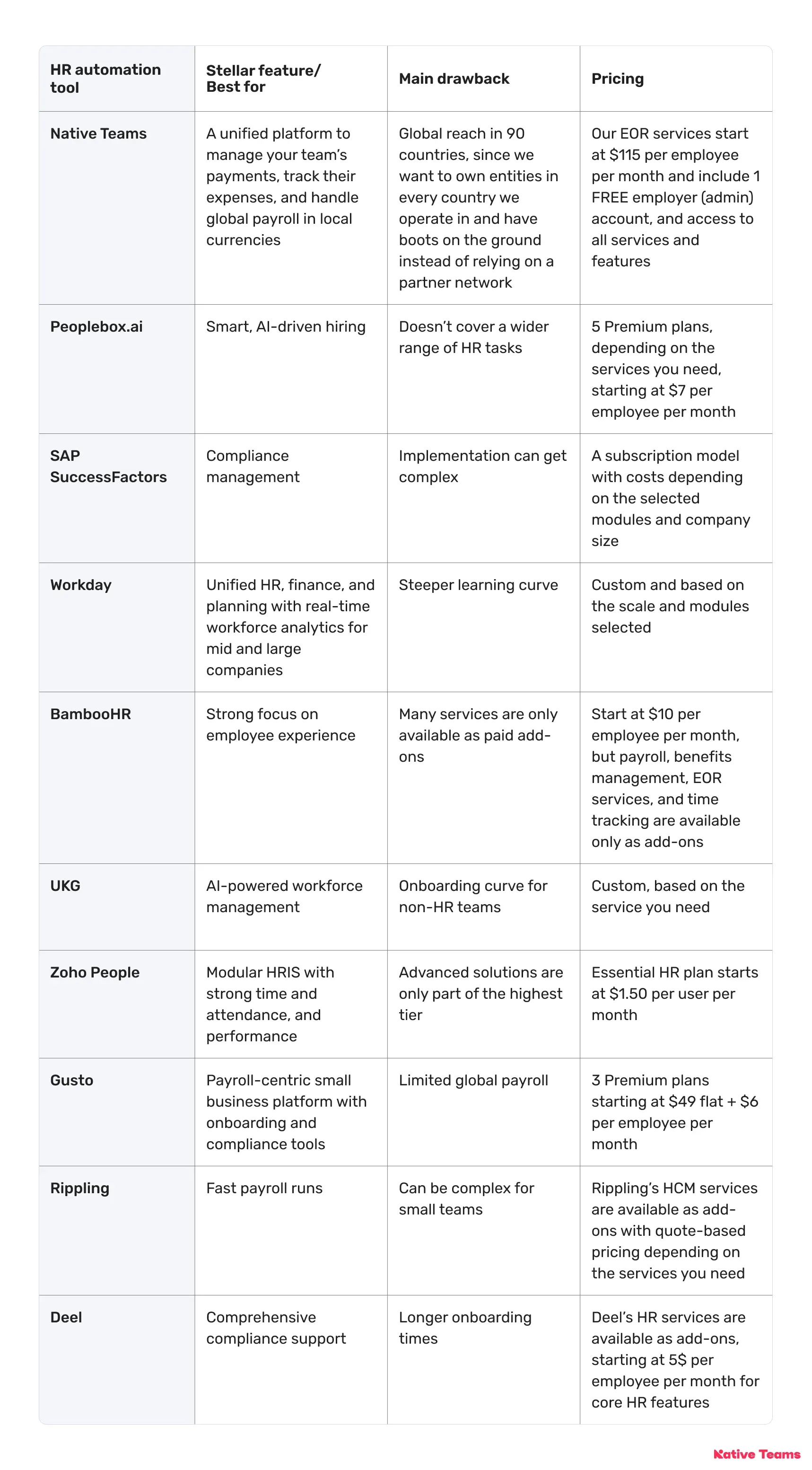 comparison-table