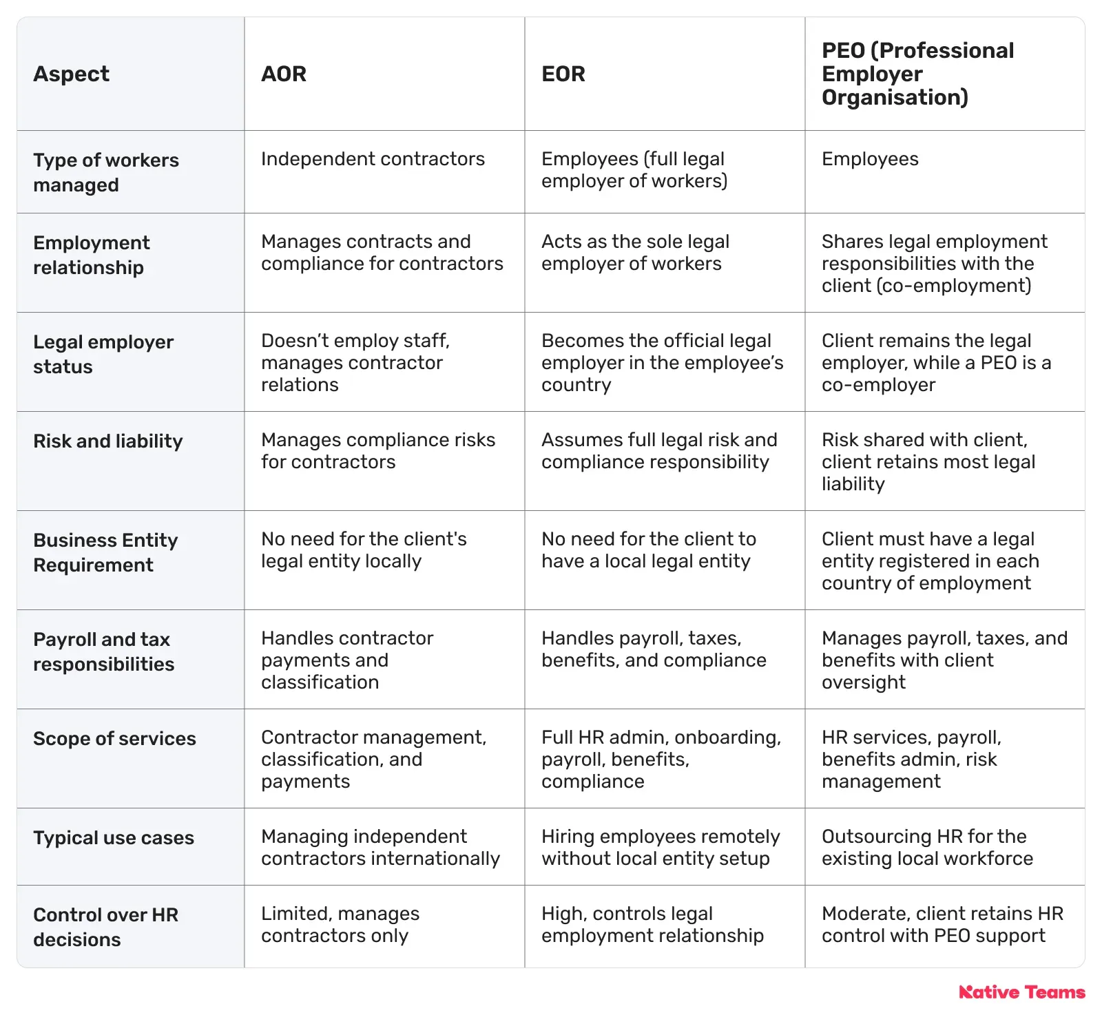 aspect-table