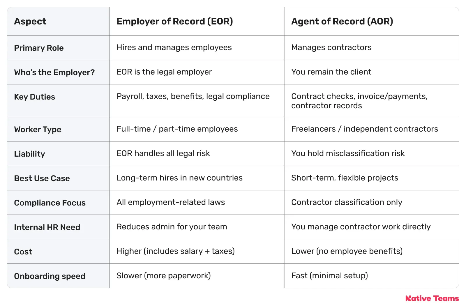 comparison-table
