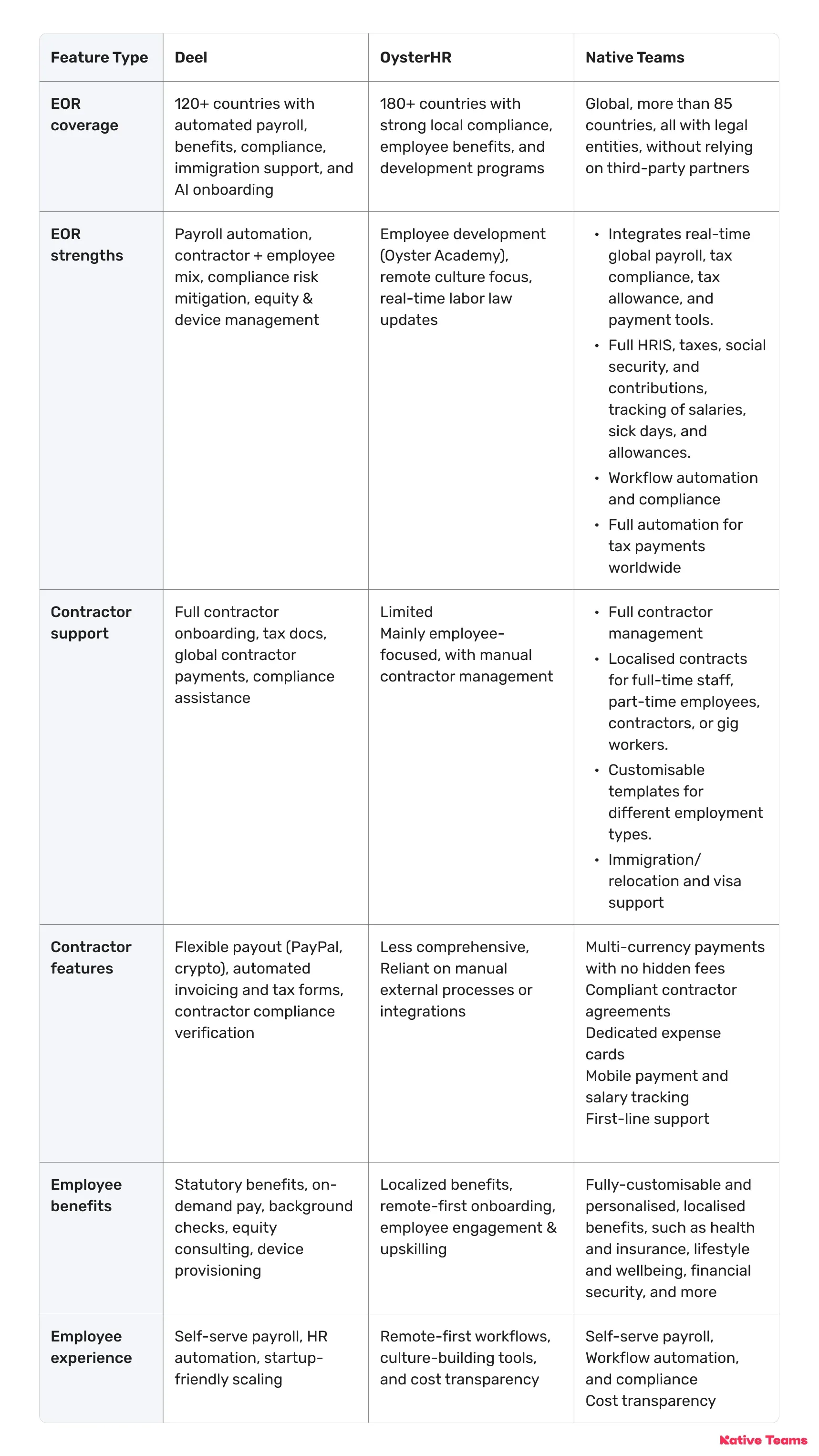 feature-type-comparison-table