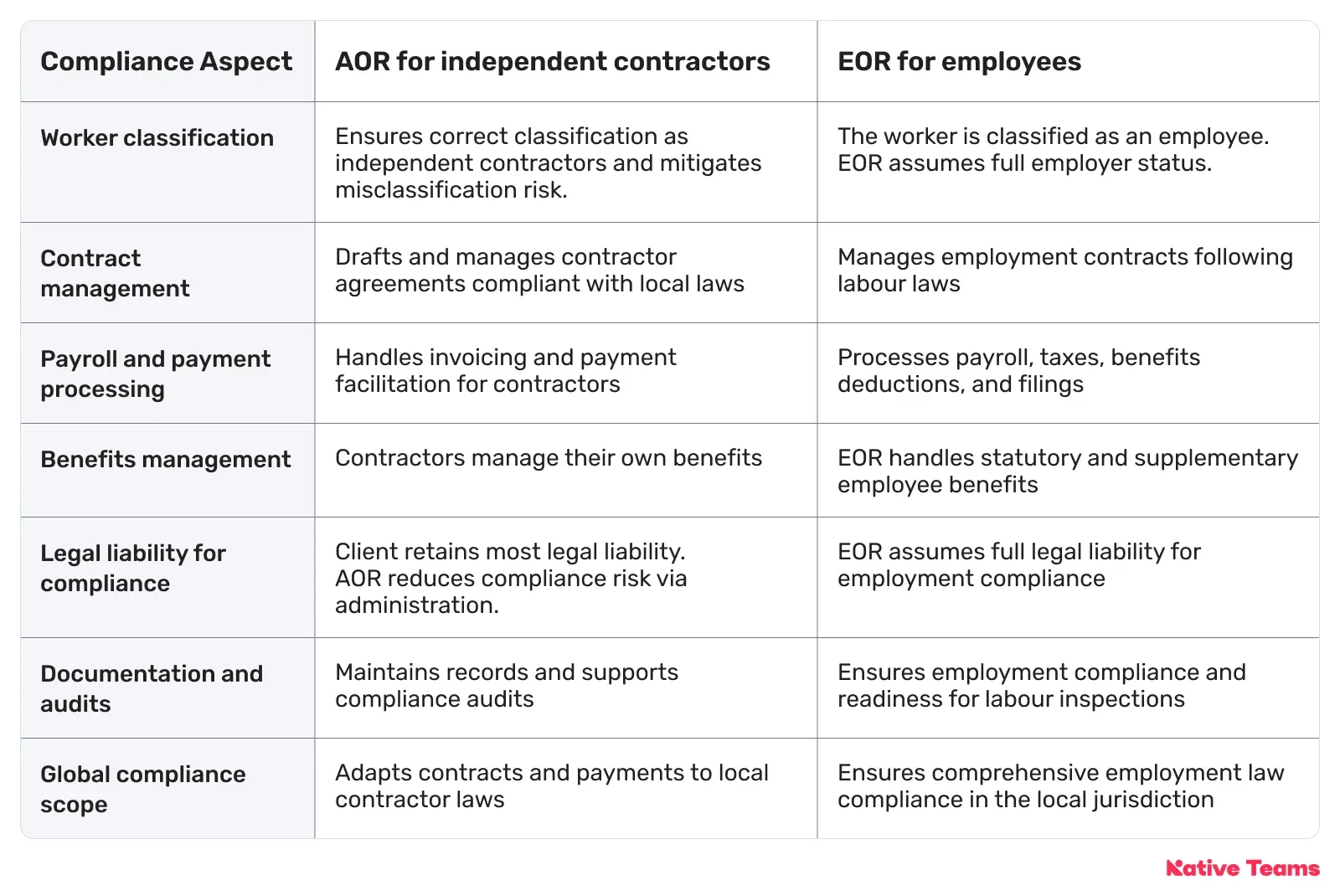 compliance-table