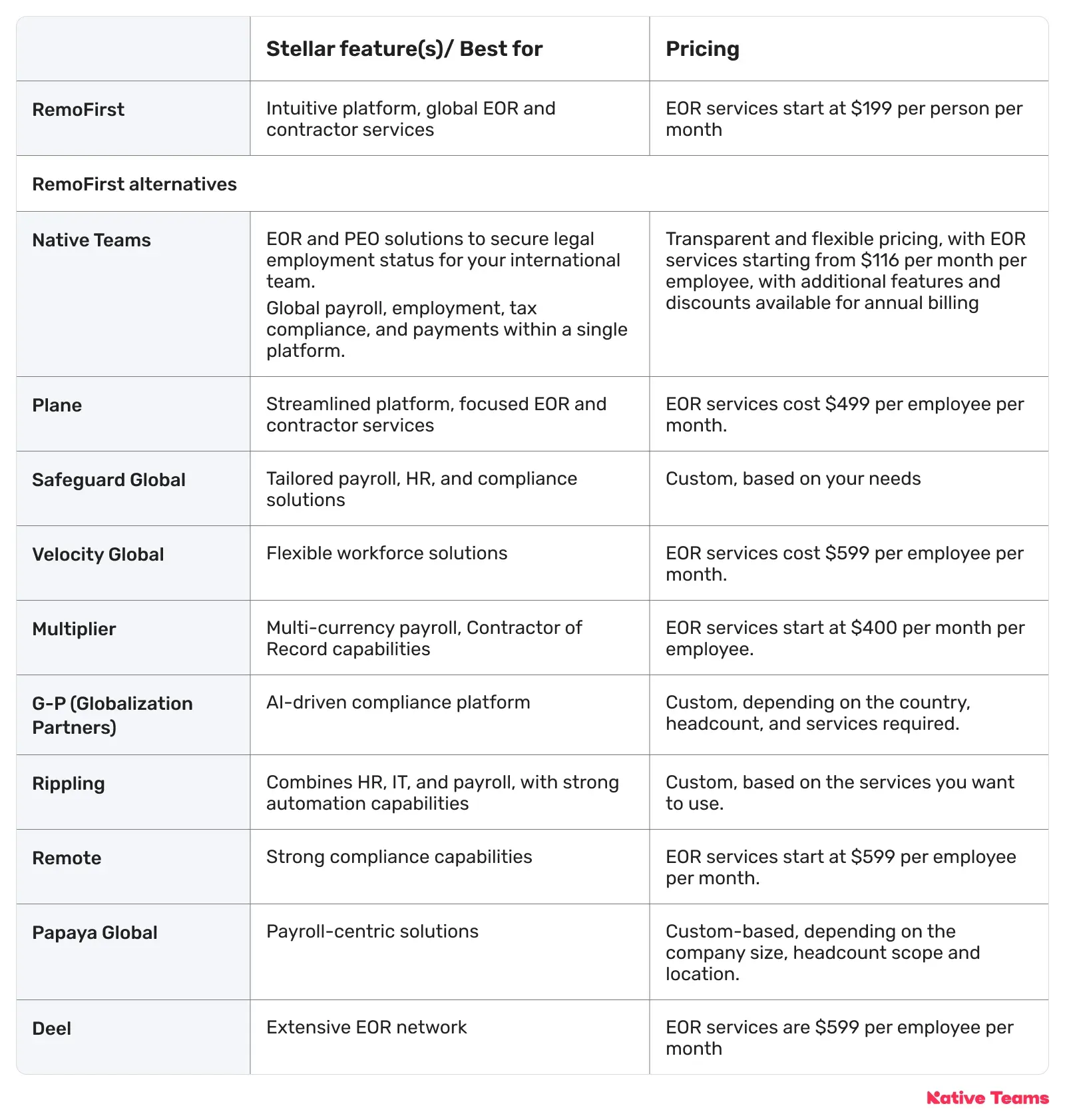 comparison-table