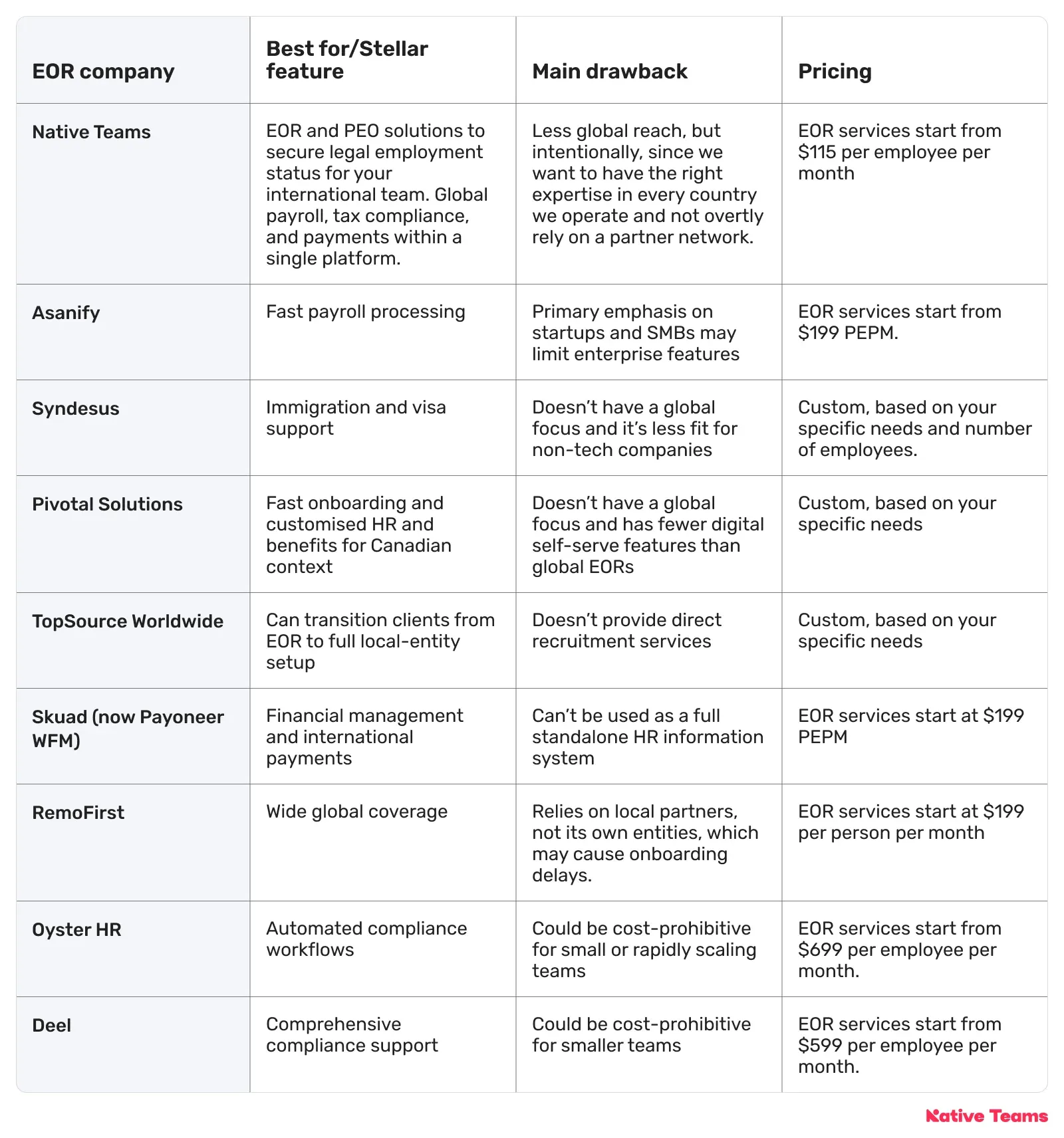 comparison-table