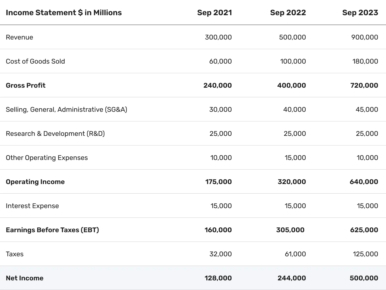 income-statement