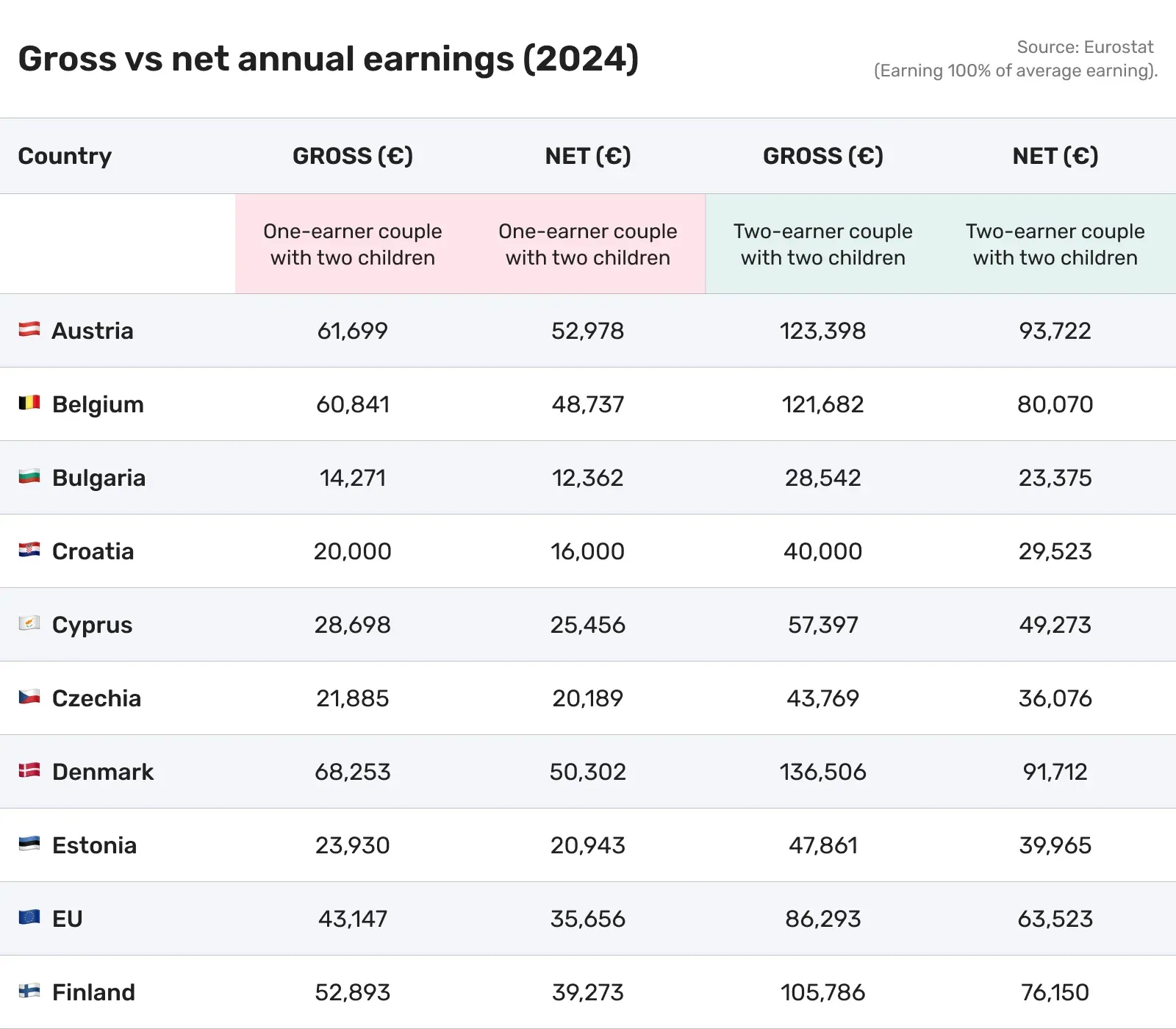 gross-vs-net-income-variability