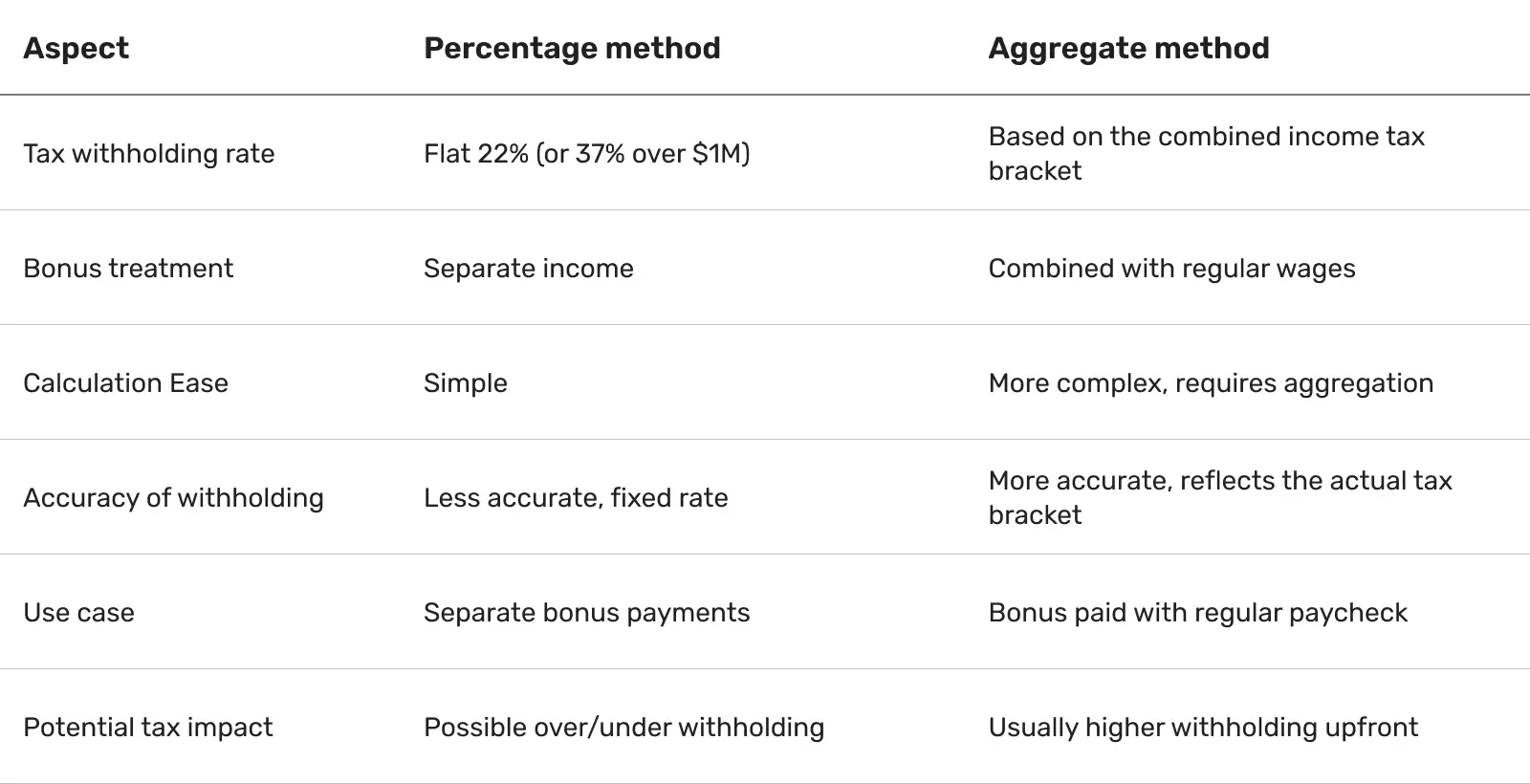 aspect-table