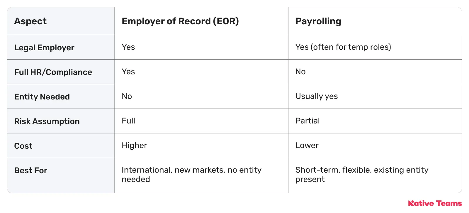 eor-vs-payrolling-quick-summary