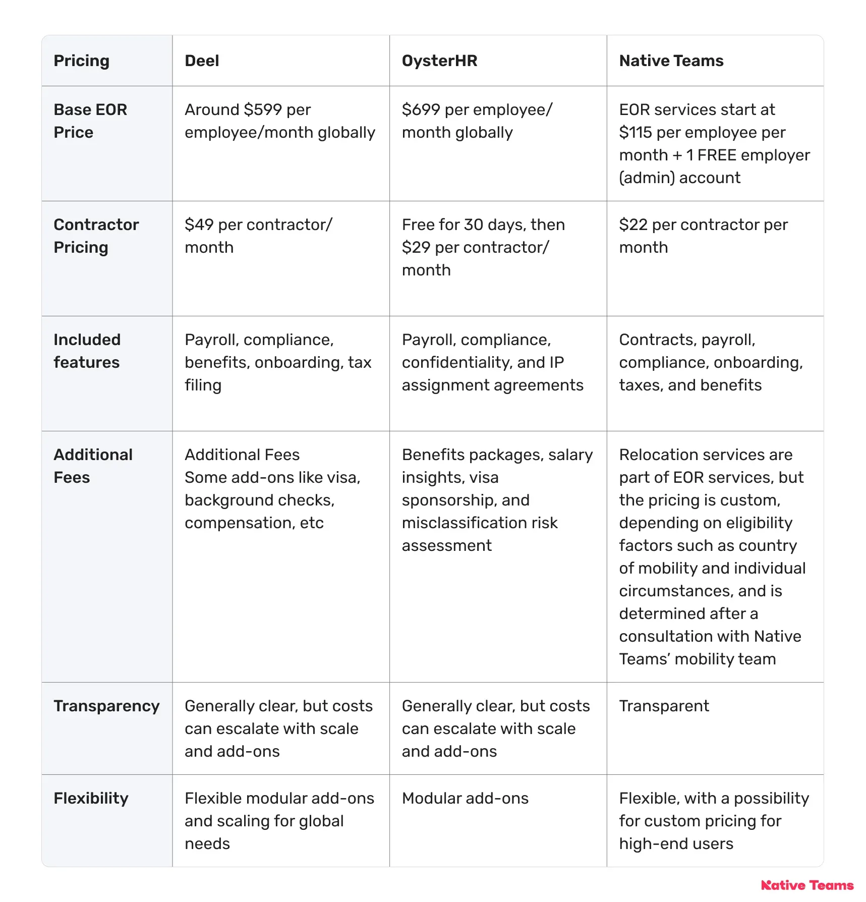 pricing-table