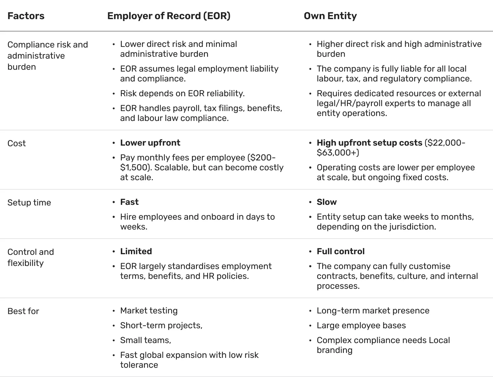 feature-table