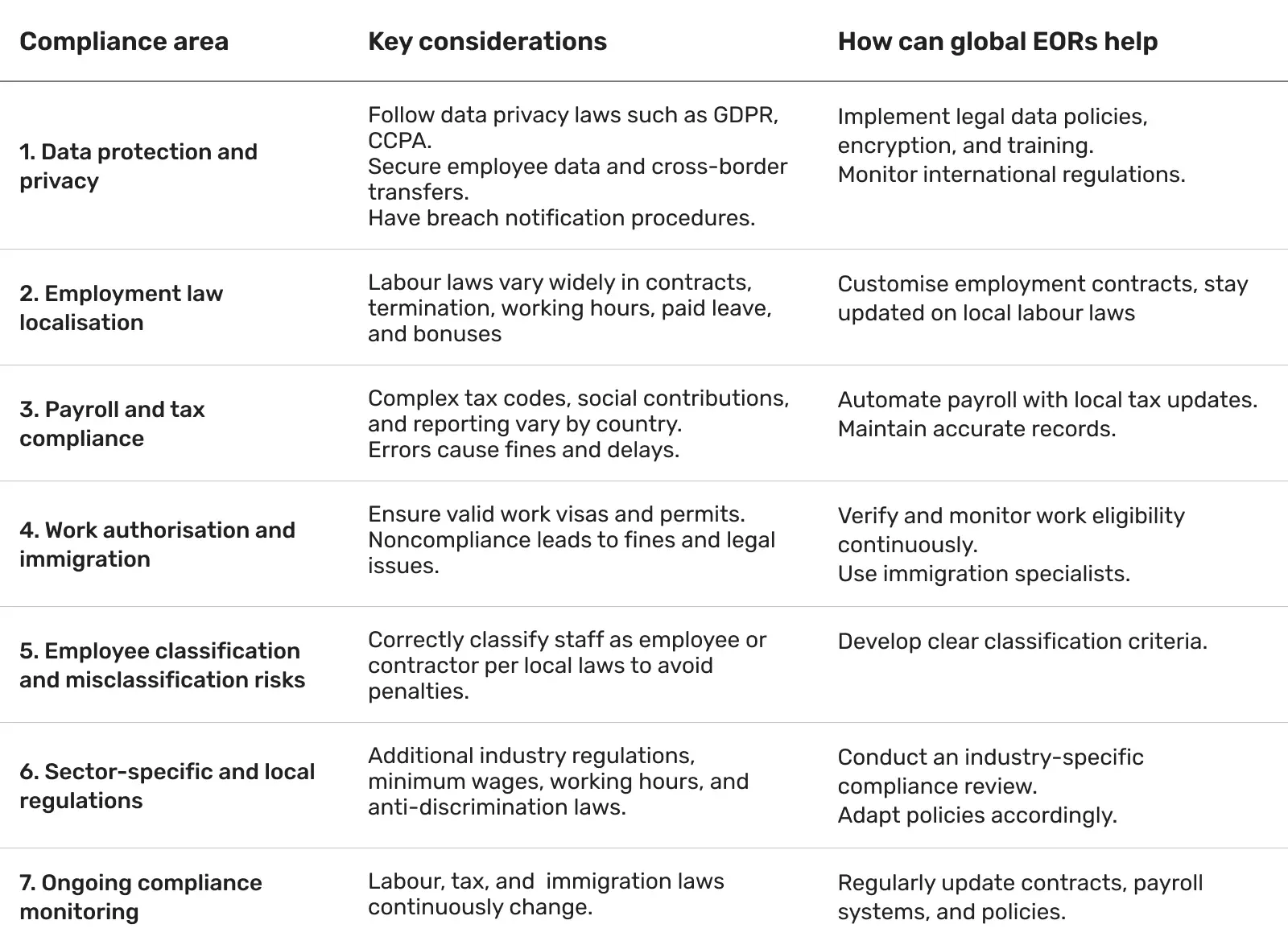 compliance-area-table