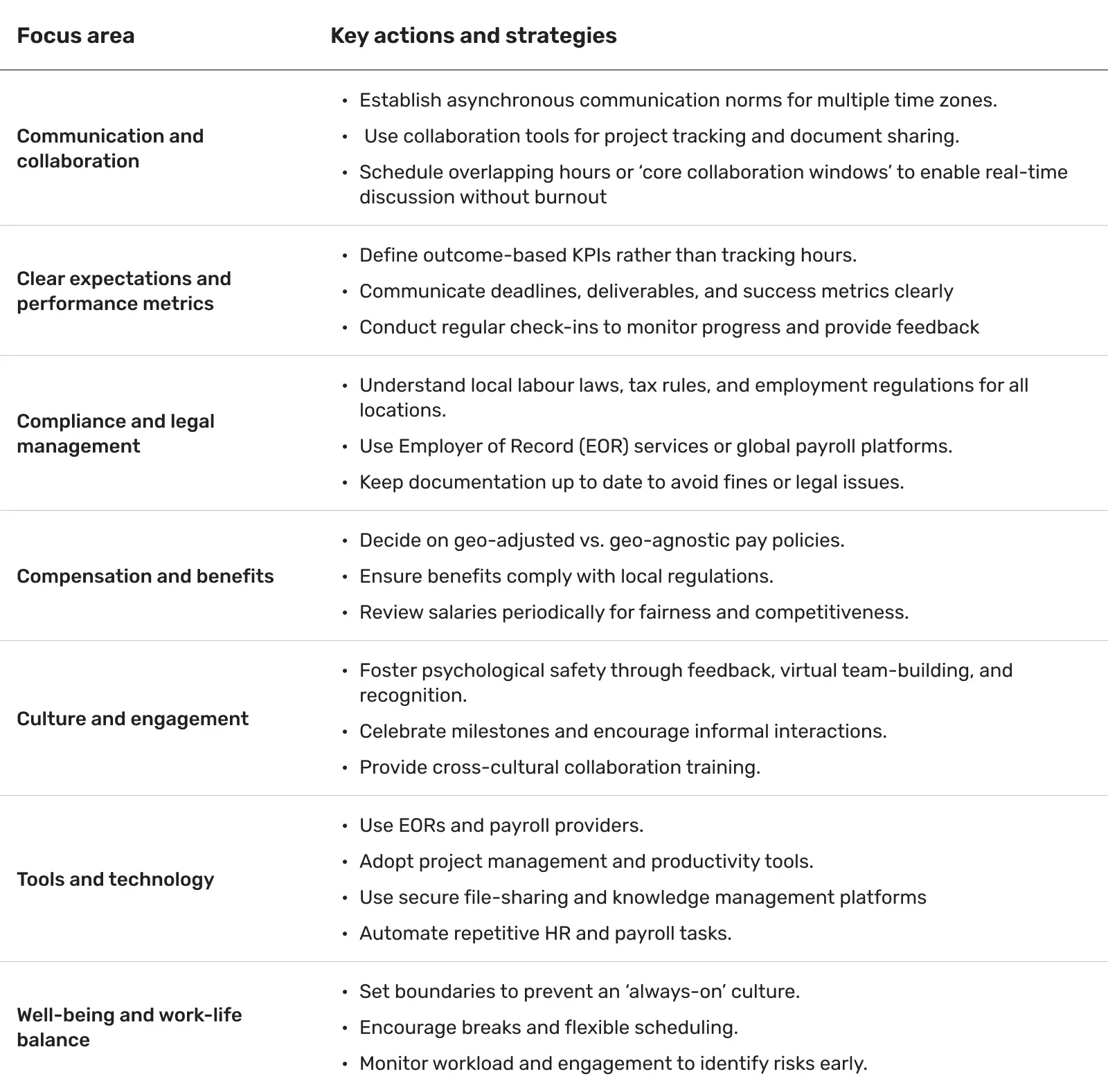 focus-area-table