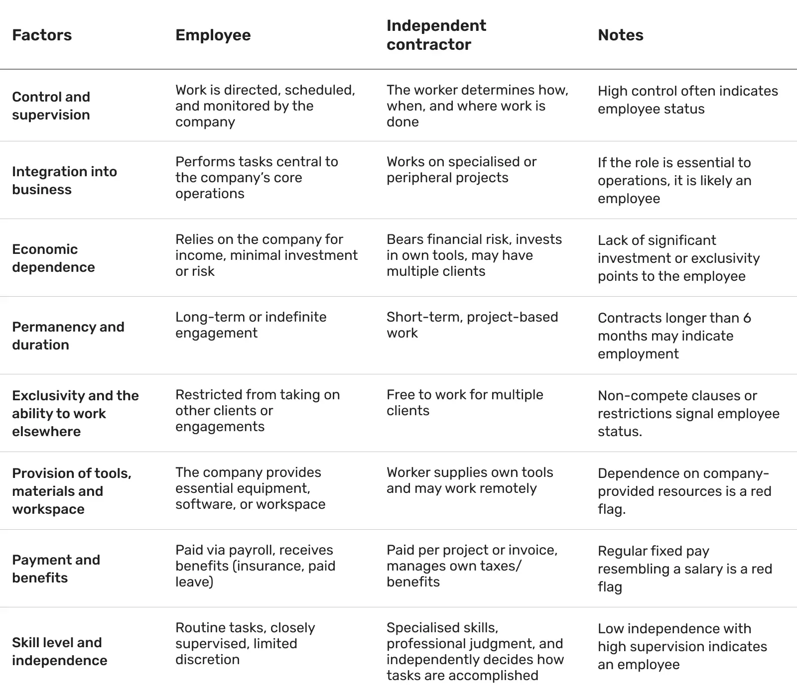 factor-table