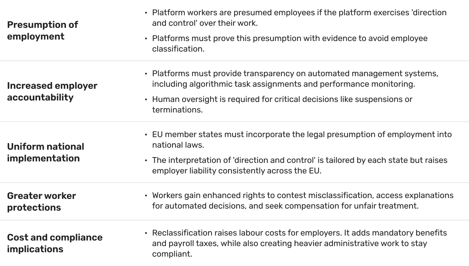 presumption-of-employment-table