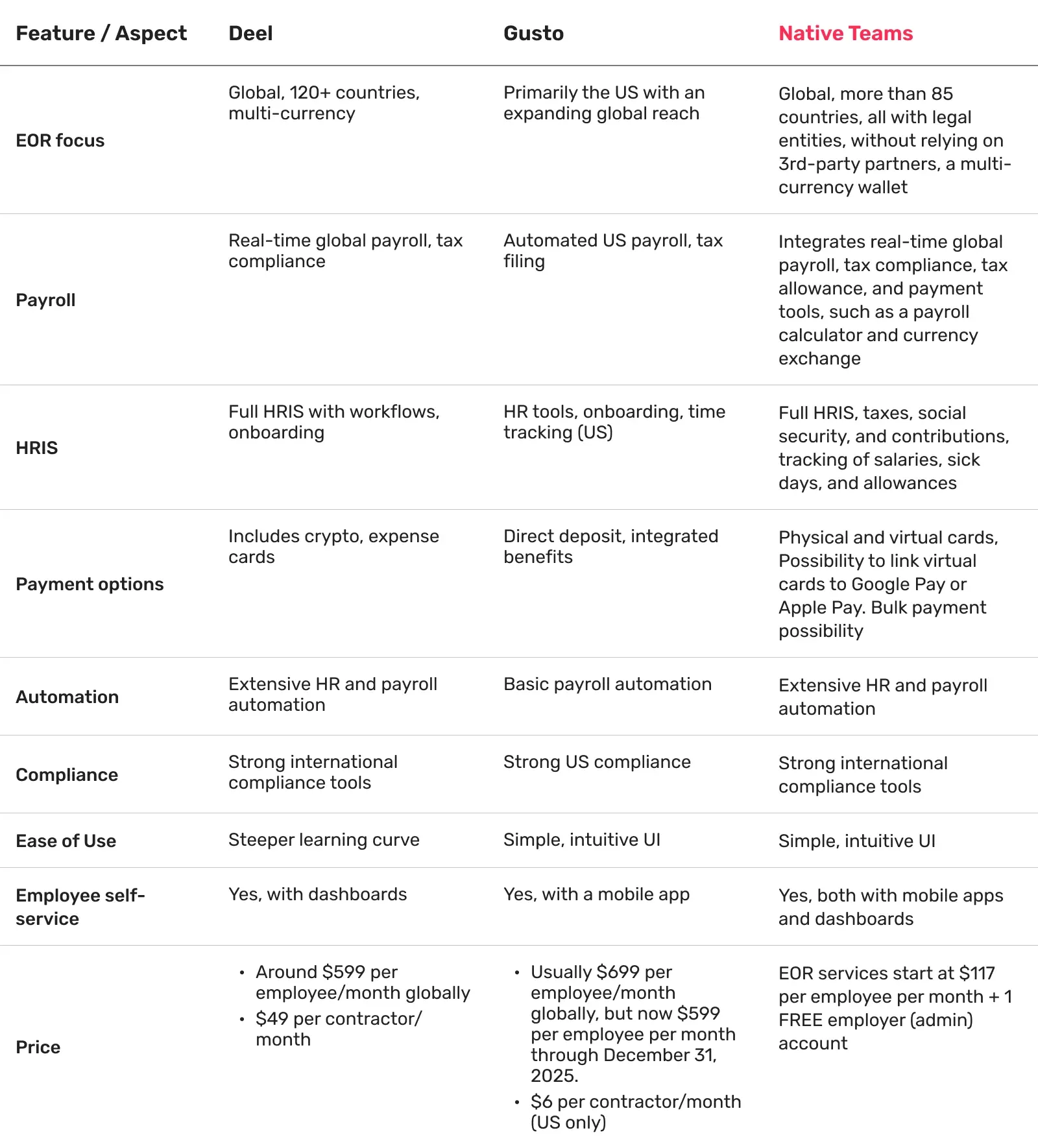 aspect-table