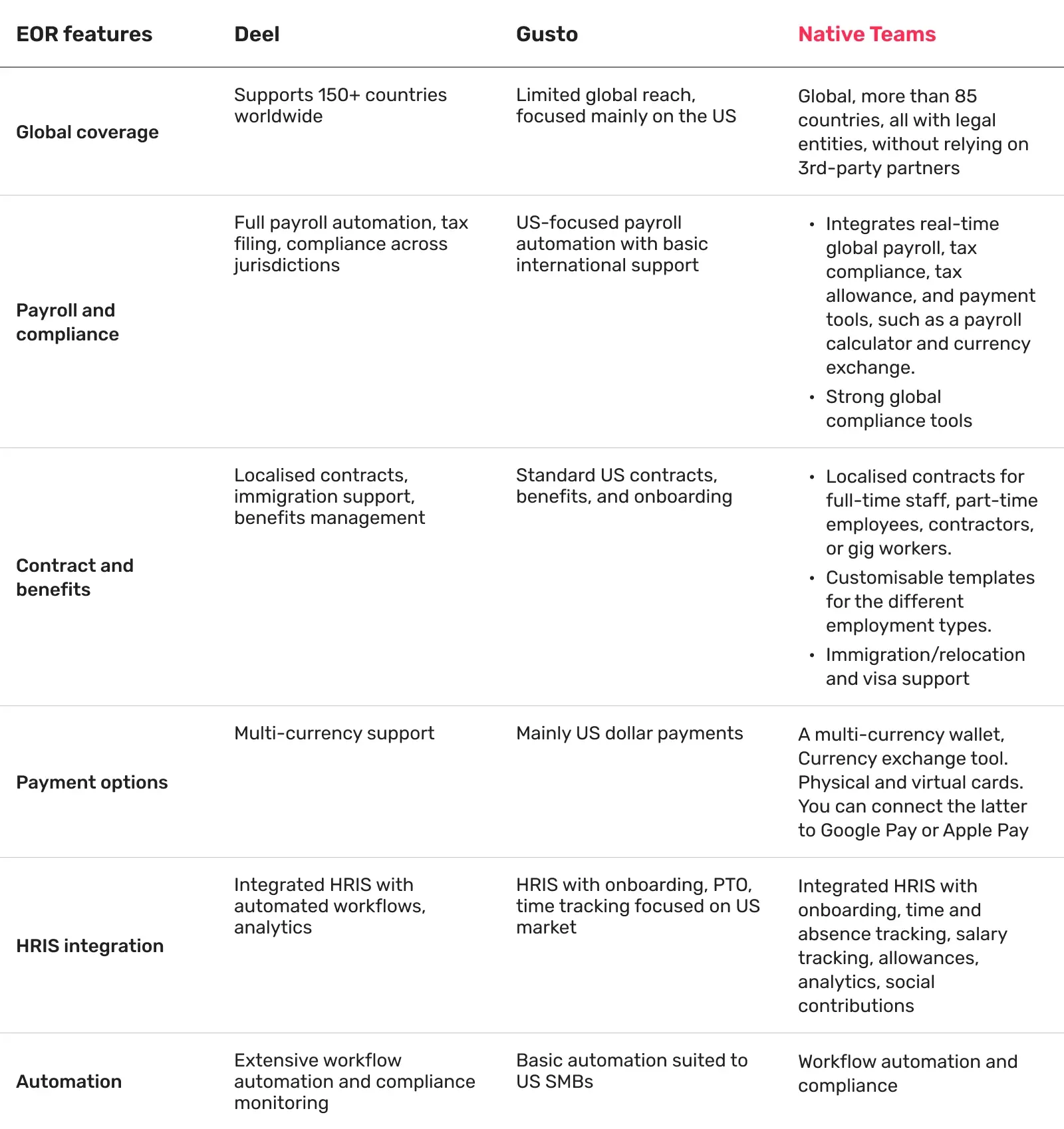 eor-features-table