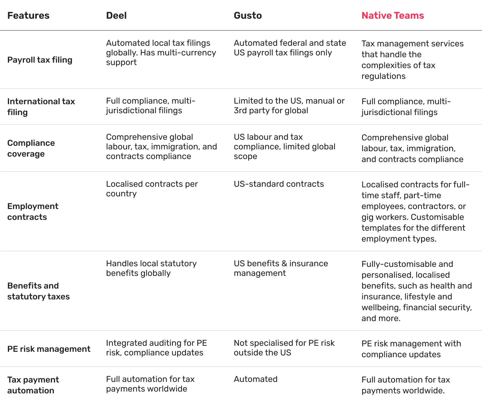 feature-table
