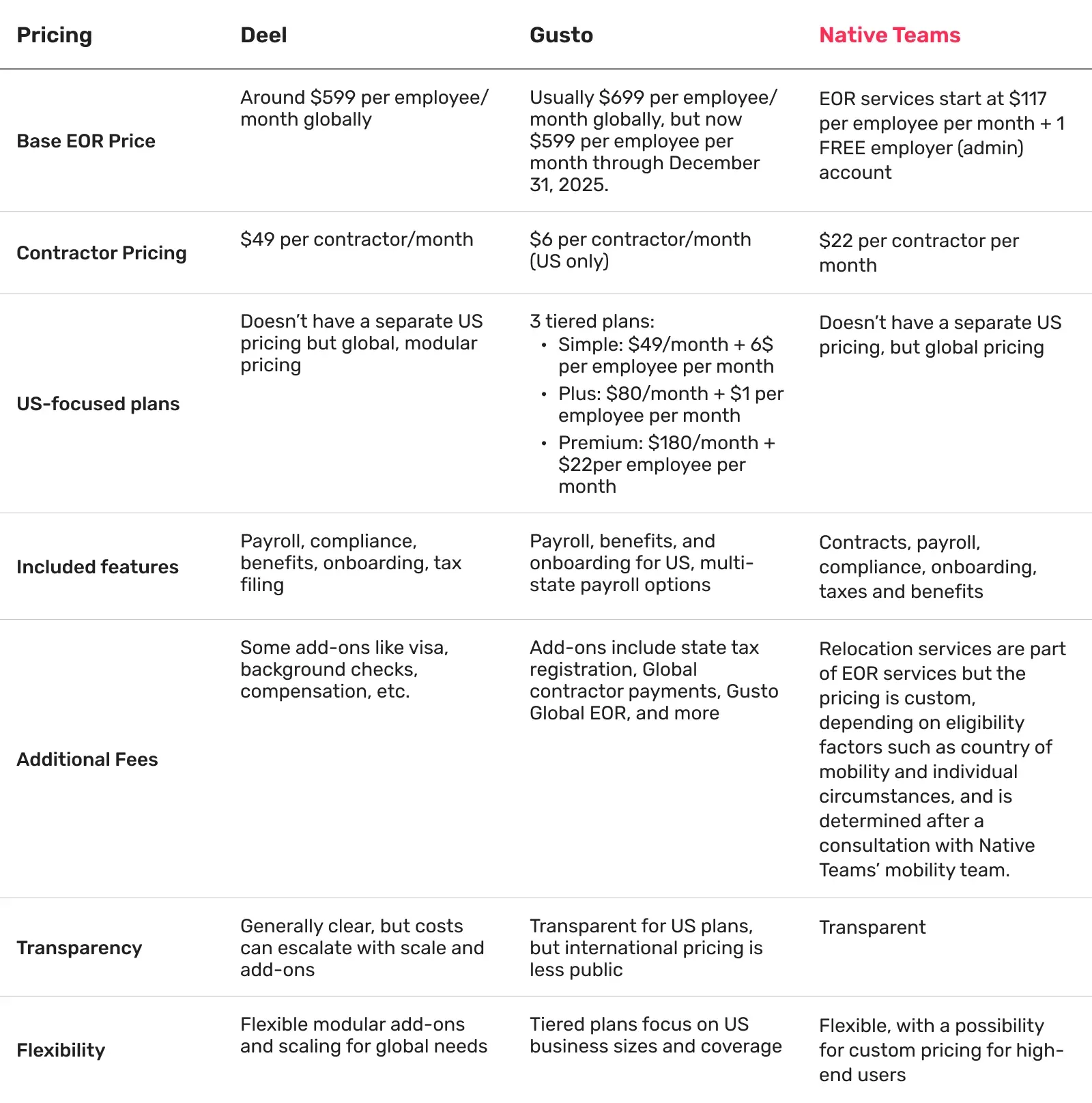 pricing-table