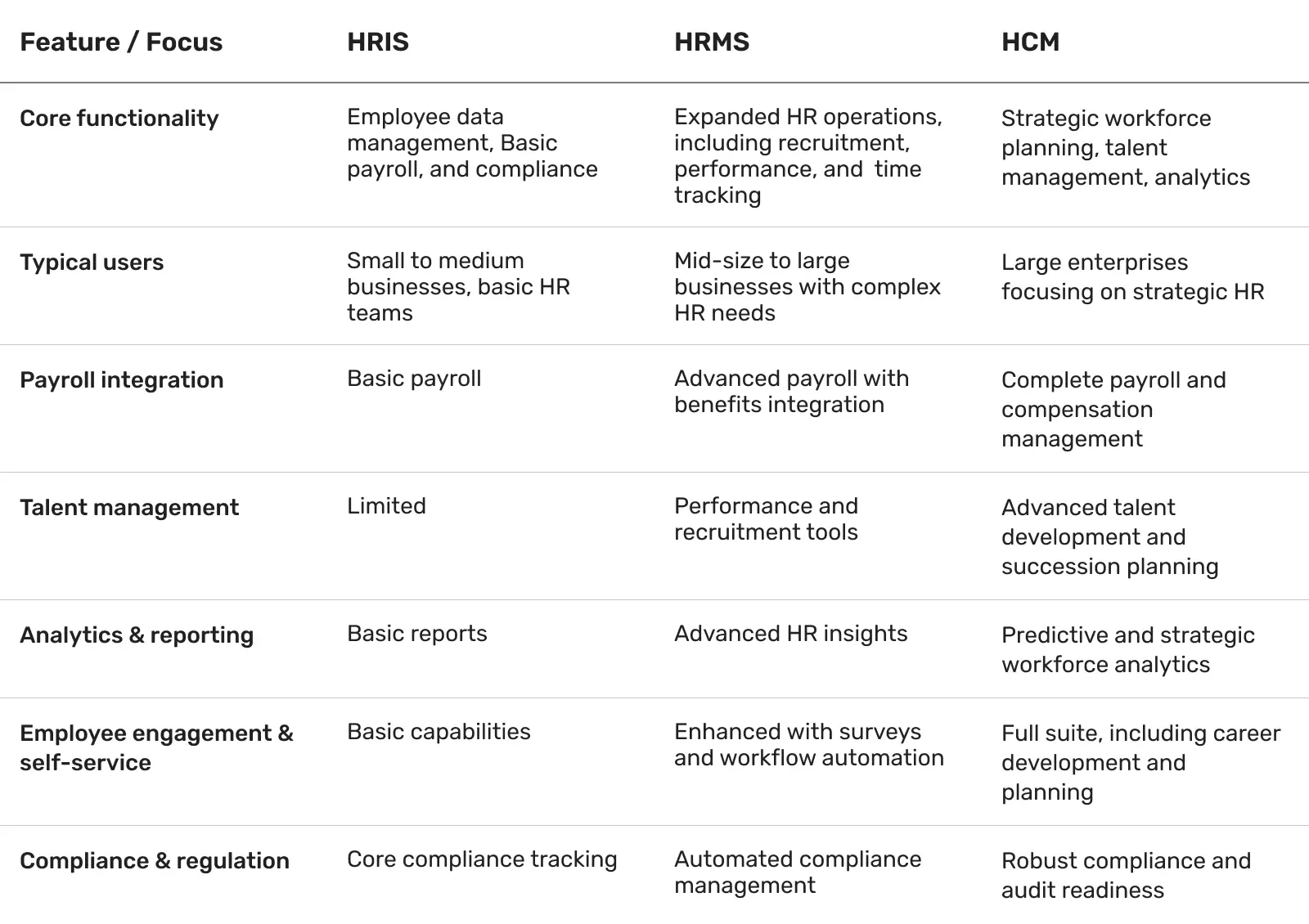 feature-table