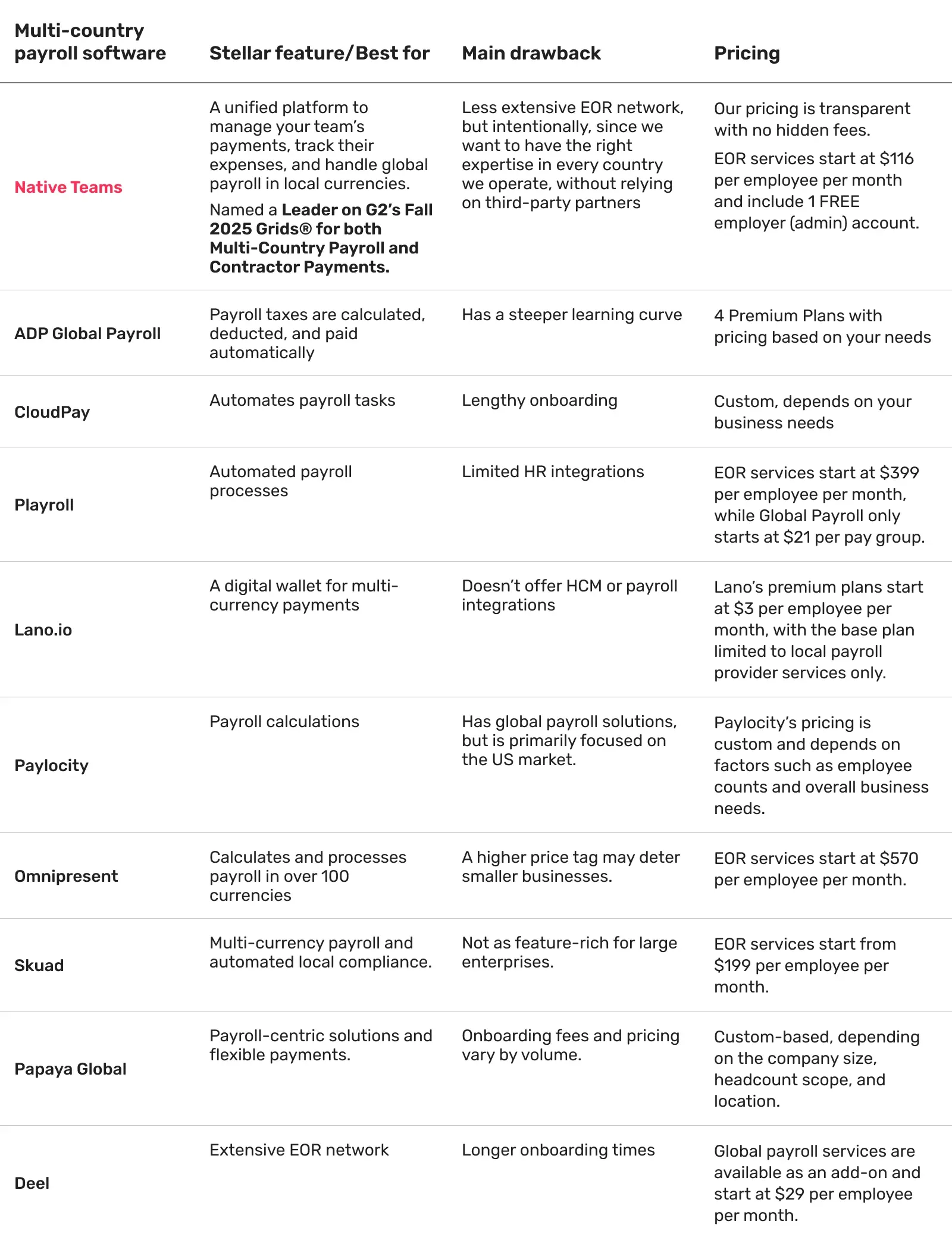 comparison-table