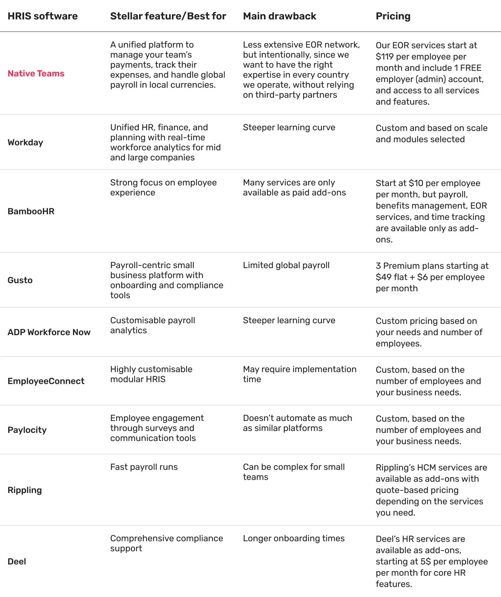 comparison-table