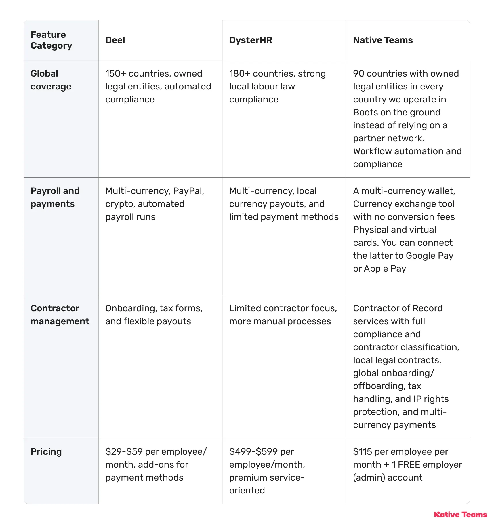 feature-comparison-table