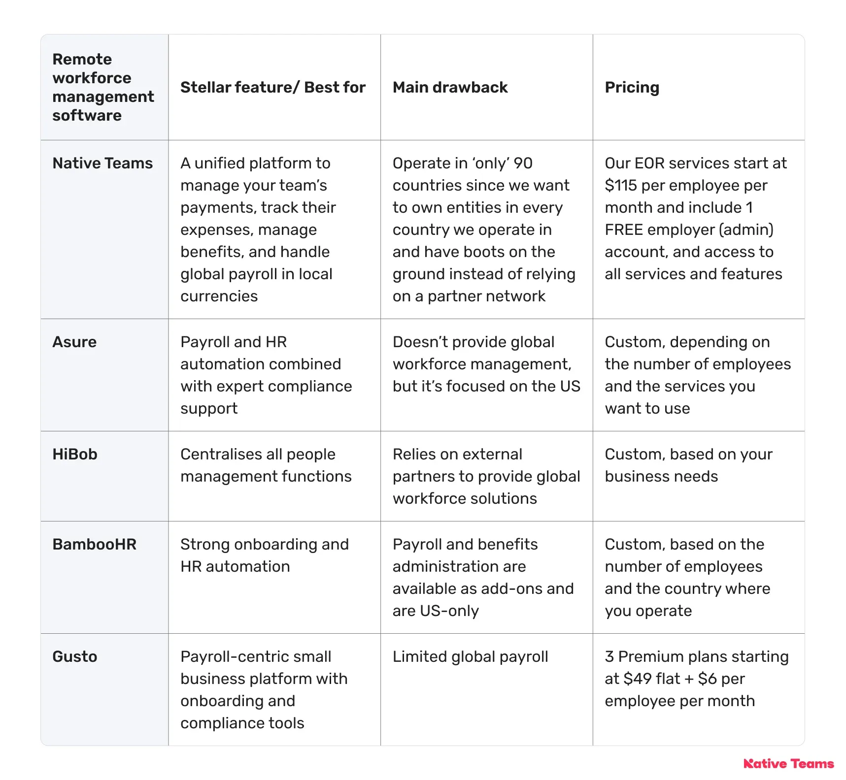 remote-workspace-management-software-table
