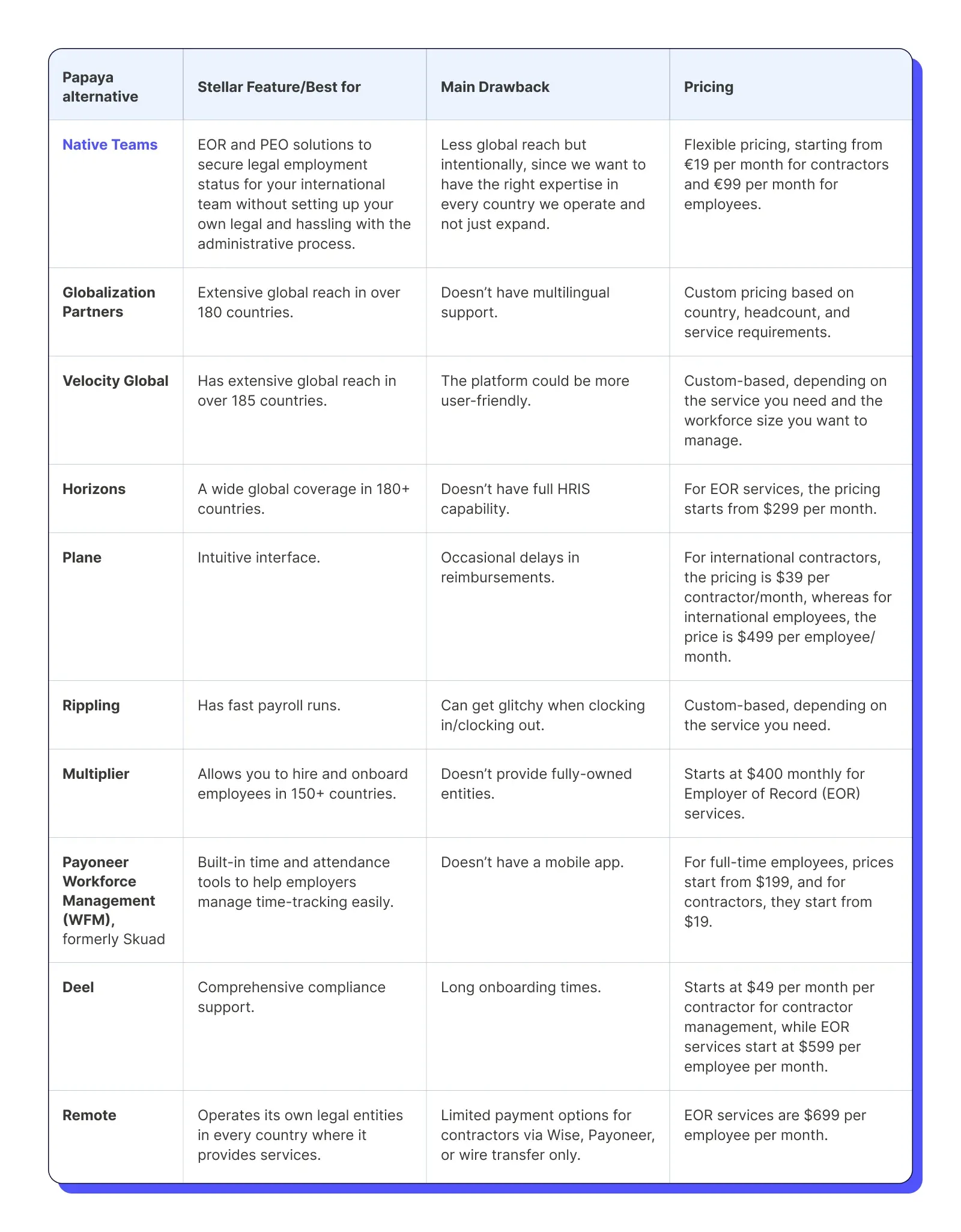 Table-Alternatives.webp