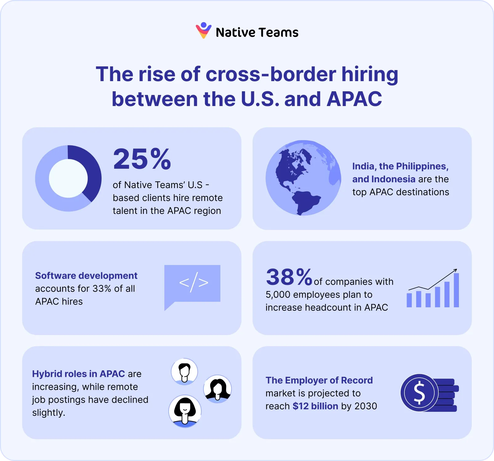 The rise of cross-border hiring 2025 infographic