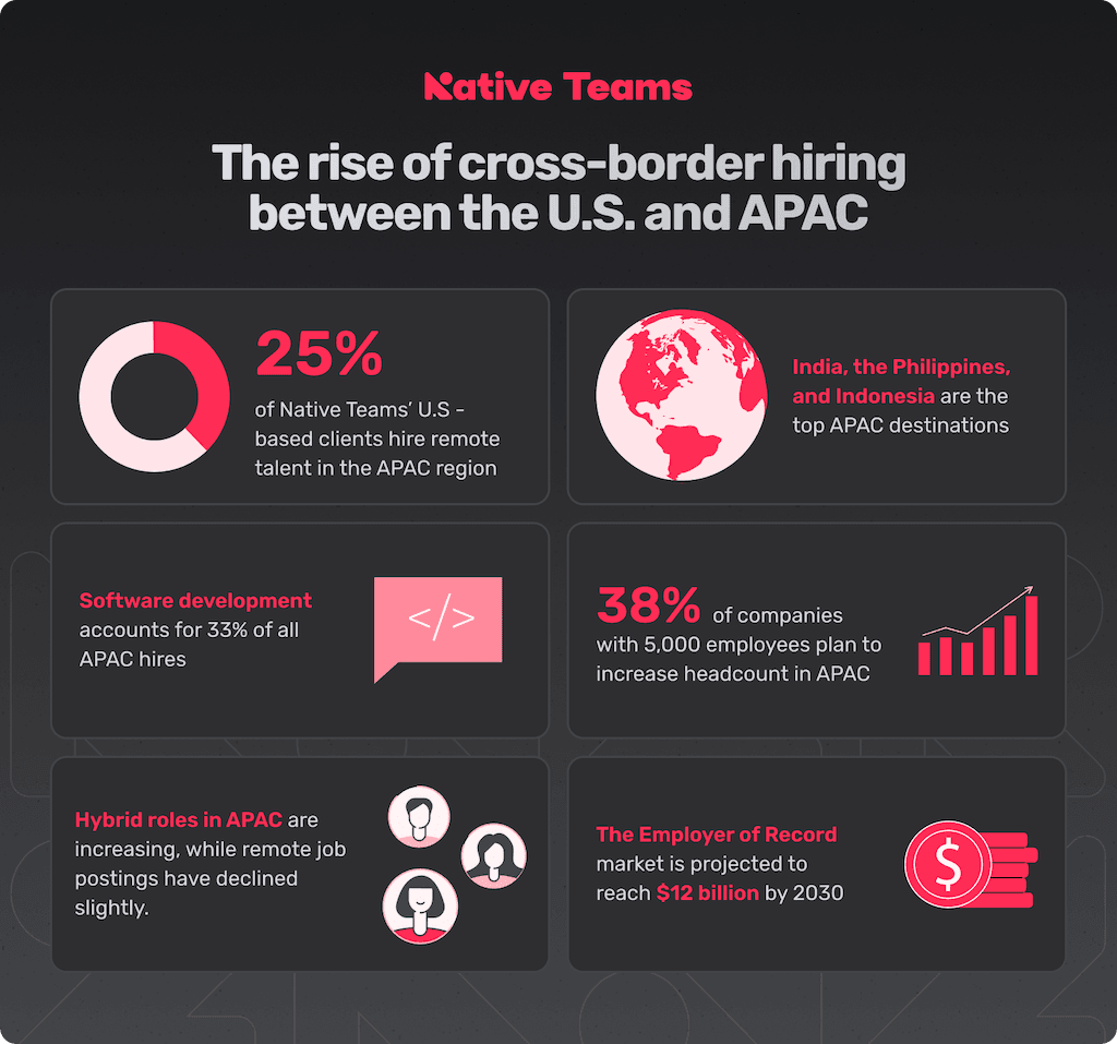 The rise of cross-border hiring Native Teams