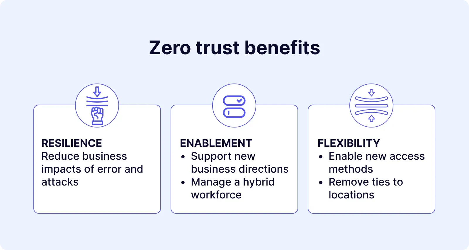 zero-trust-benefits