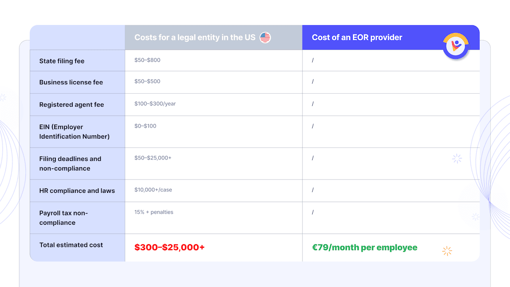 legal entity usa cost